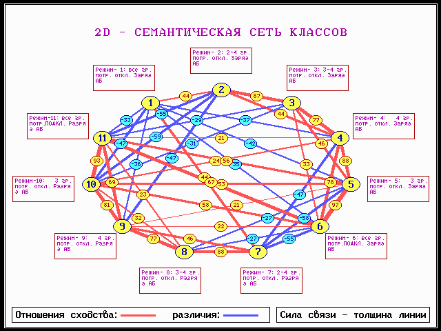 Пример семантической сети классов