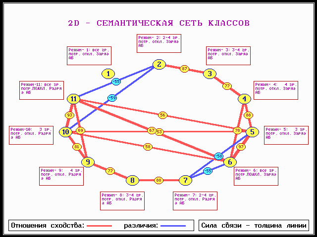 Пример семантической сети классов
