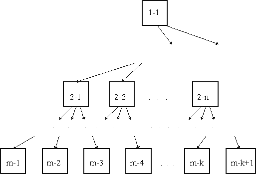 Структура иерархического (древовидного) типа