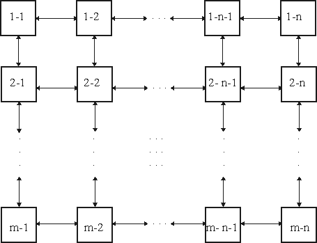 Структура матричного типа