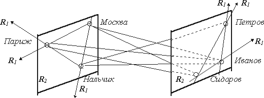 Геометрическая иллюстрация сложных связных структур