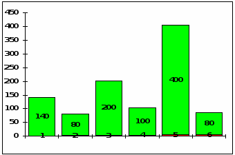 Пример гистограммы выборочного распределения