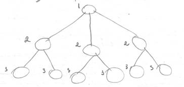 Граф строго-иерархической структуры