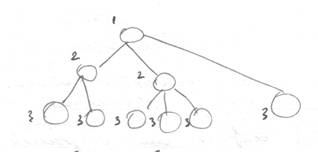 Граф нестрогой иерархической структуры