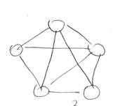 Граф многосвязной структуры системы