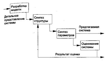 Упрощенная функциональная диаграмма этапа синтеза системы, решающей проблему
