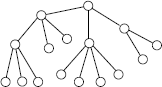 Иерархическая структура системы