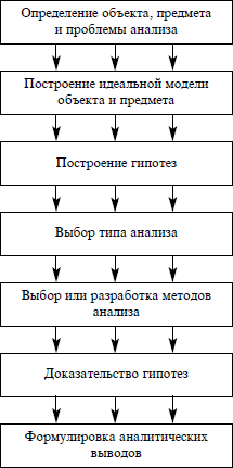 Структура аналитики
