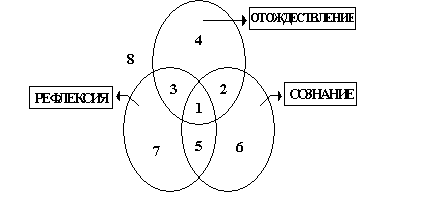Структура семантического пространства субъекта