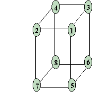 Представление семантического пространства субъекта в виде булева куба
